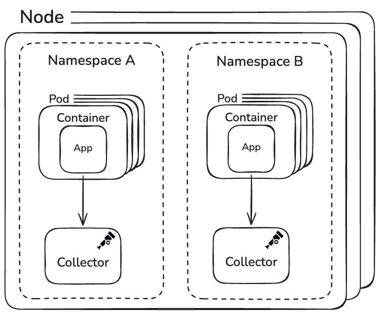 Mastodon Nodes architecture diagram